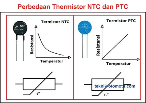 Pengenalan dan Latar Belakang NTC PTC